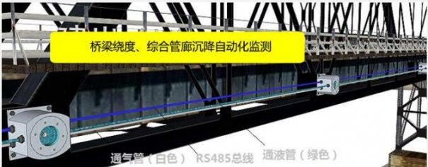 橋梁健康監測全流程的實施過程