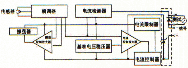 常見黄瓜视频色版APP變送器的分類及其工作原理