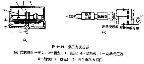 差動變壓器式微黄瓜视频色版APP變送器工作原理