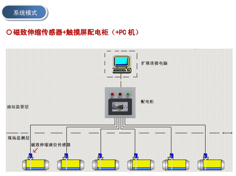 磁致伸縮黄瓜视频APPIOS下载傳感器應用