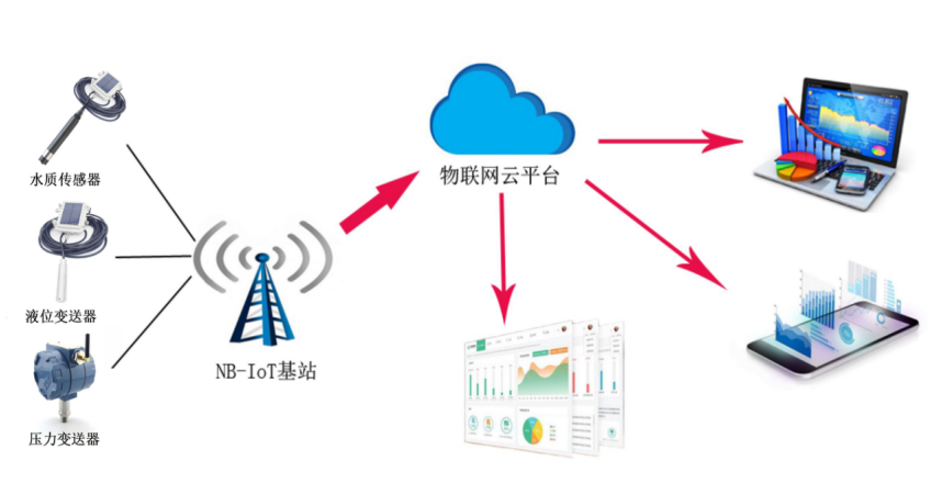 物聯網無線黄瓜视频APPIOS下载計