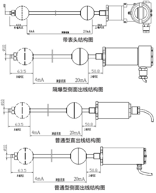 磁致伸縮黄瓜视频APPIOS下载計尺寸