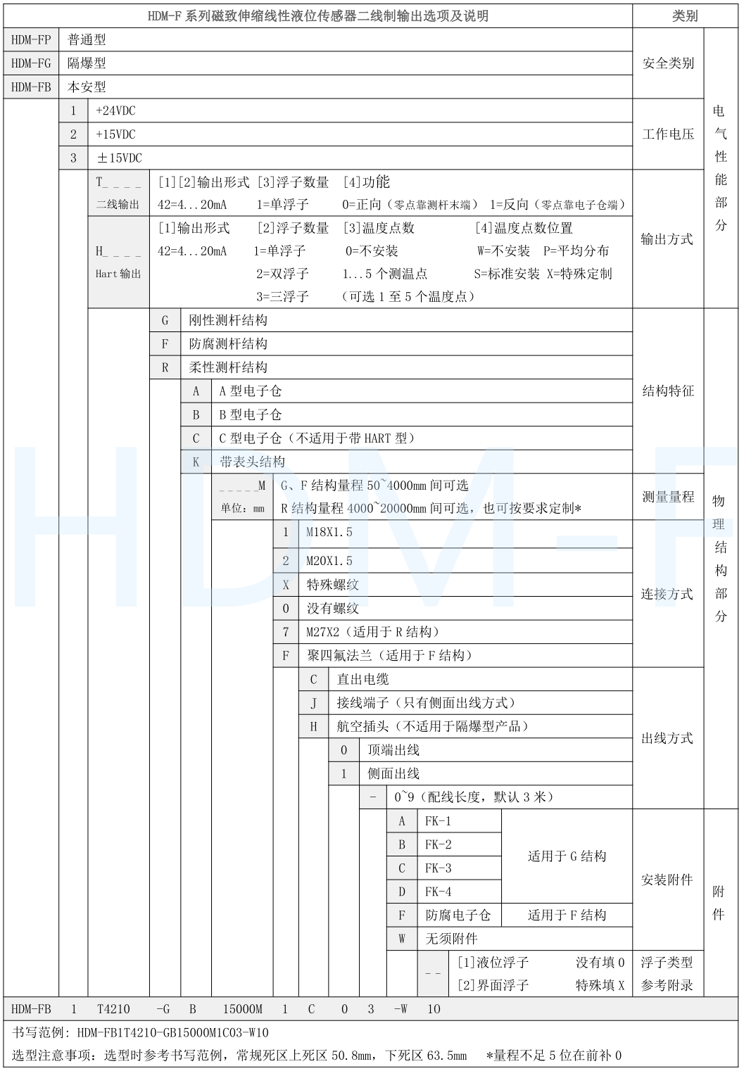 磁致伸縮黄瓜视频APPIOS下载計選型
