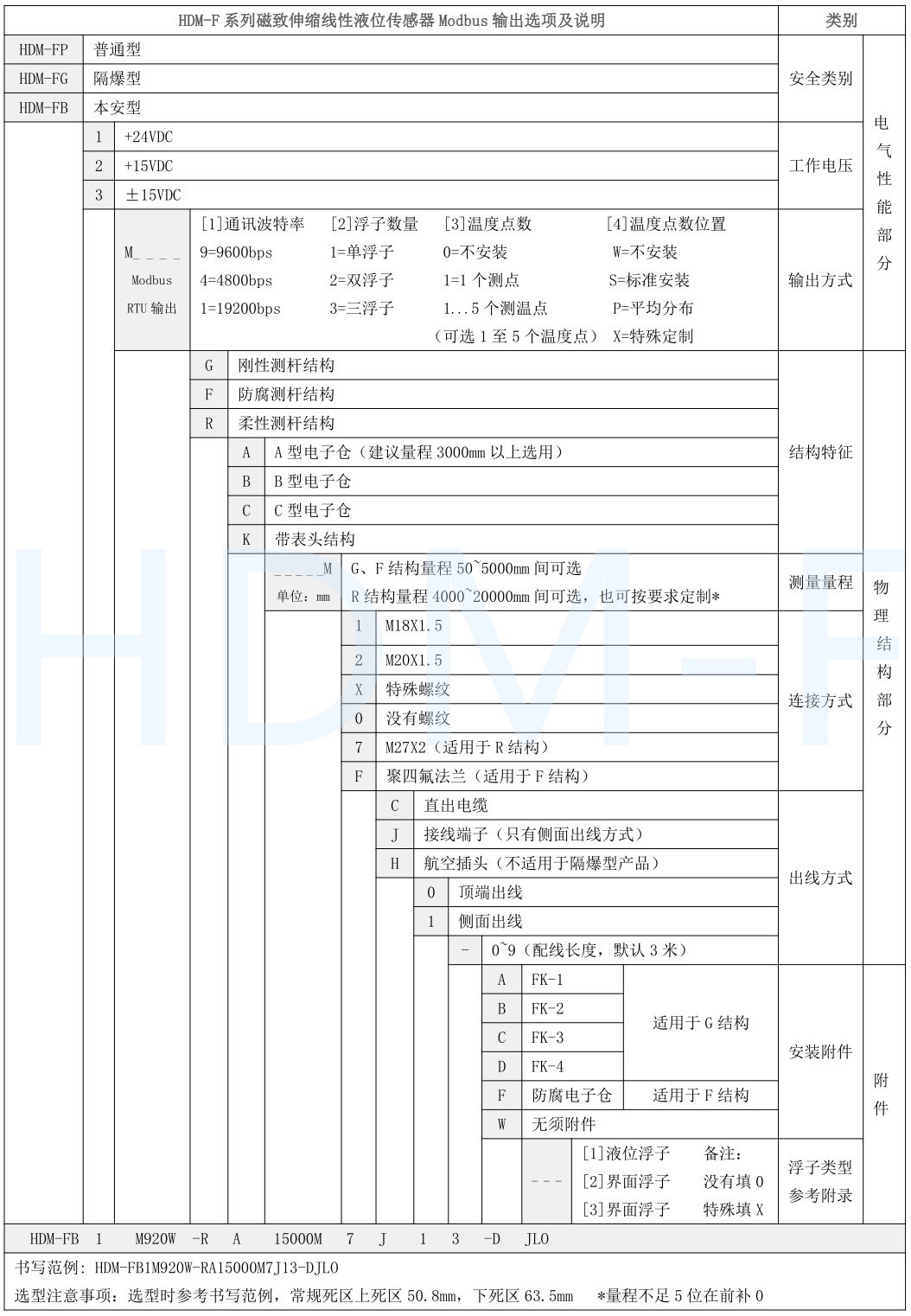 磁致伸縮黄瓜视频APPIOS下载傳感器選型