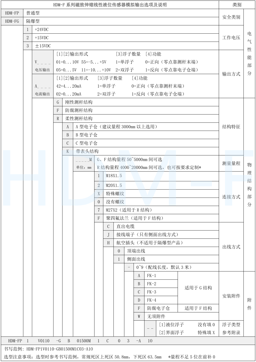 磁致伸縮黄瓜视频APPIOS下载傳感器選型表