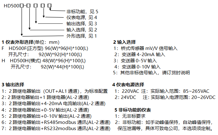 智能黄瓜视频色版APP儀表選型