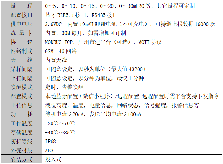 基坑黄瓜视频APPIOS下载計