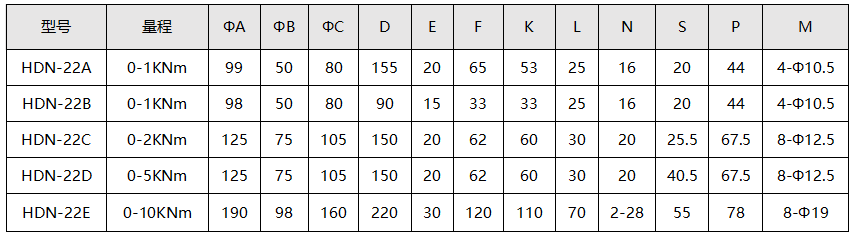 扭力傳感器技術參數