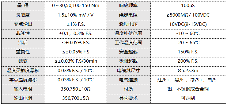 扭矩傳感器技術參數